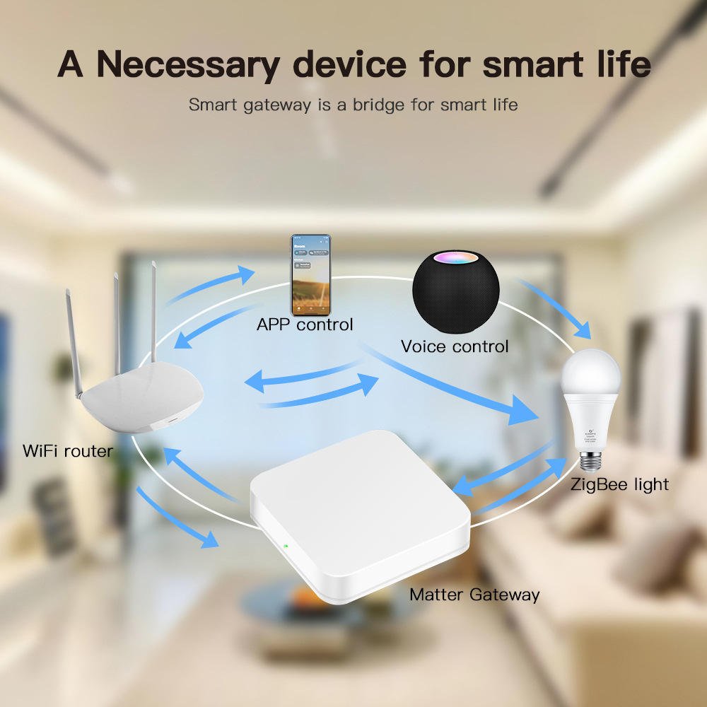 Matter ZigBee Tuya Smart Life Multi Mode Smart Home Gateway - Image 5