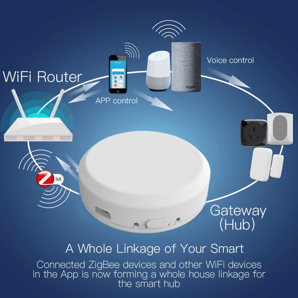 ZigBee Tuya Smart Life WiFi Multi Mode Gateway - Image 6