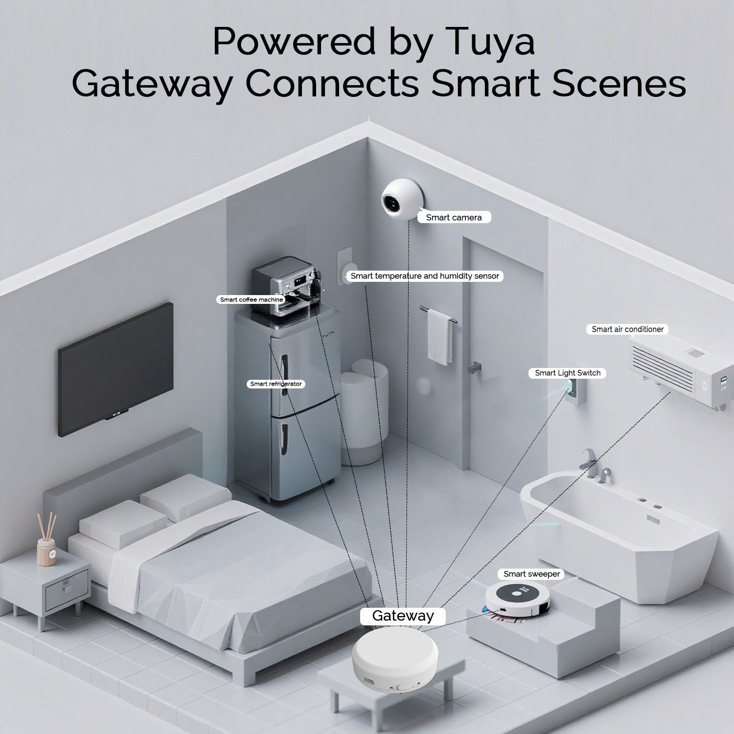 ZigBee Tuya Smart Life WiFi Multi Mode Gateway - Image 9