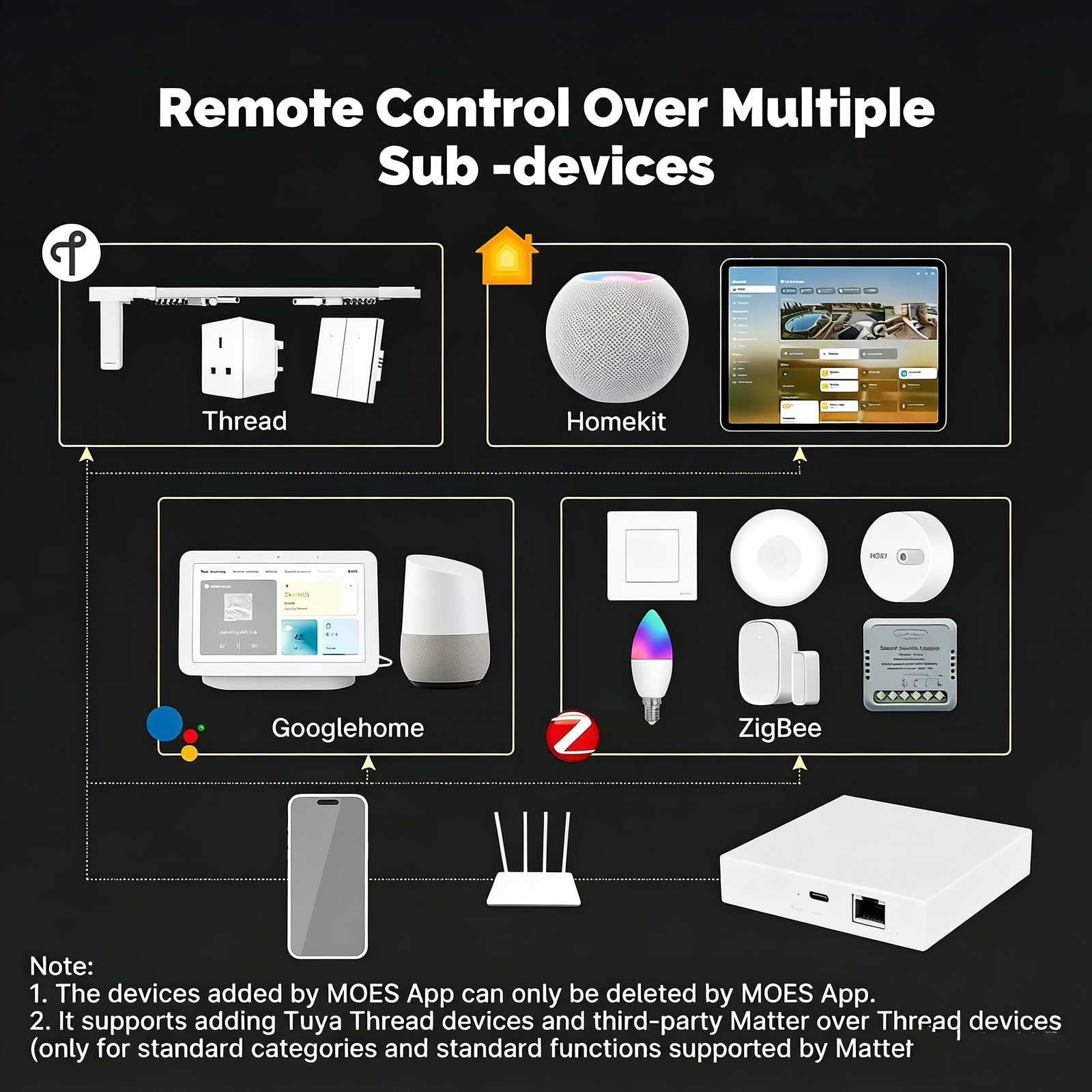 Matter ZigBee Tuya Smart Life Multi Mode Smart Home Gateway - Image 4
